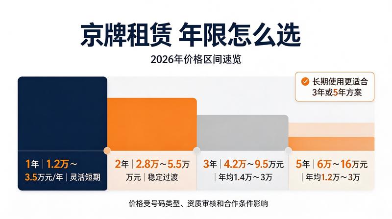 新能源汽车与京牌