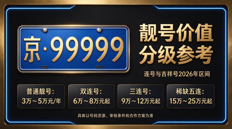 2026年北京指标京牌租赁服务大厅